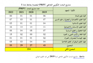 PRFU – Vice Rectorat de la Formation Supérieure de Troisième Cycle, l ...